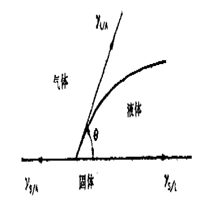 玻璃蓋板為何要做水滴角試驗?